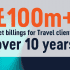 £100m+ net billings for travel clients over 10 years.
