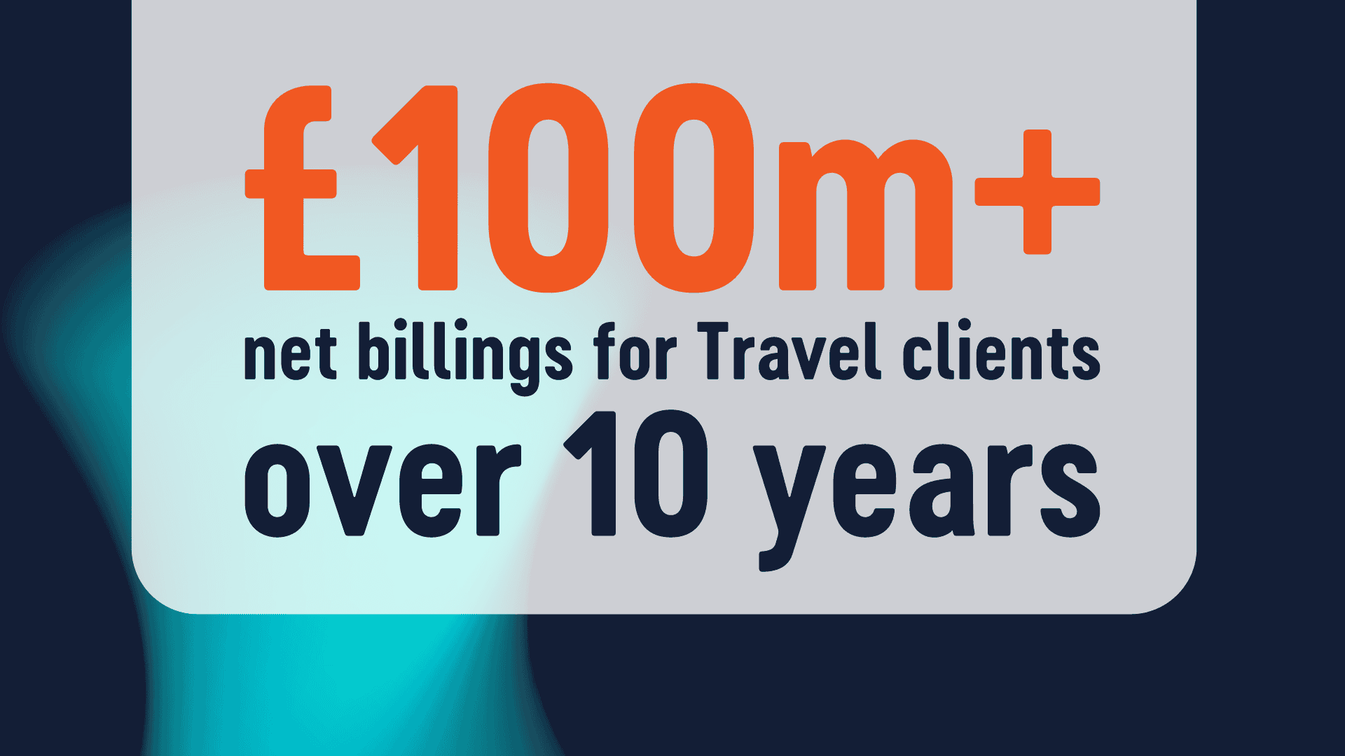 £100m+ net billings for travel clients over 10 years.